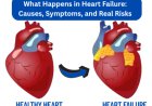 What Happens in Heart Failure: Causes, Symptoms, and Real Risks